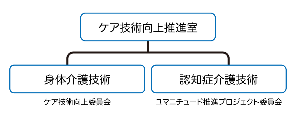 ケア技術向上推進室